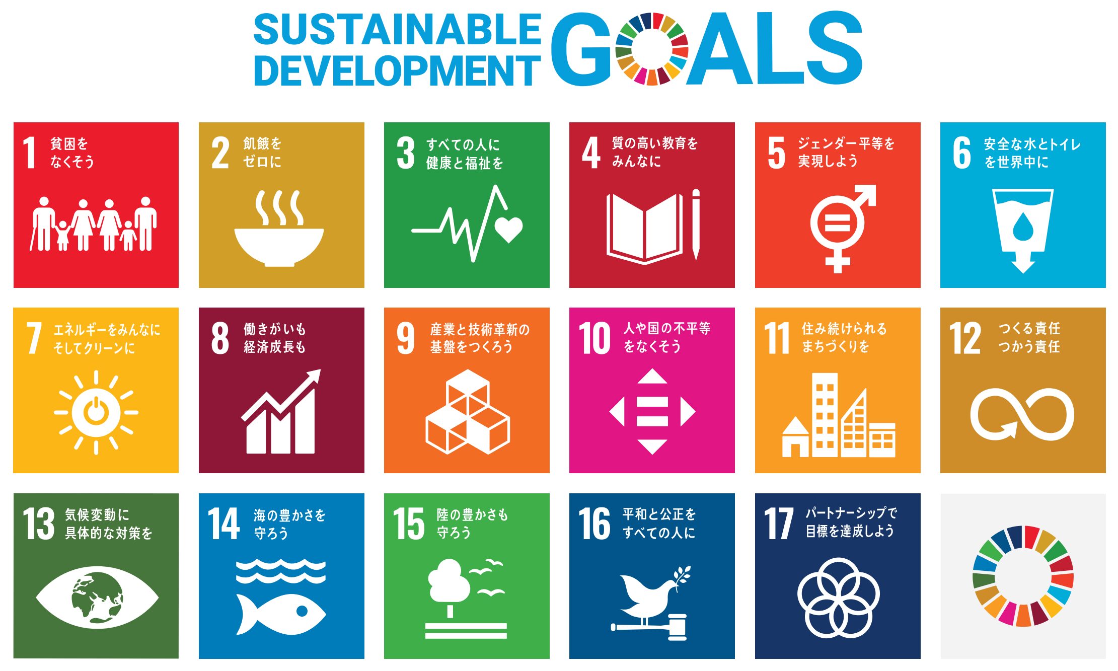 SDGs｜株式会社脱炭素計画